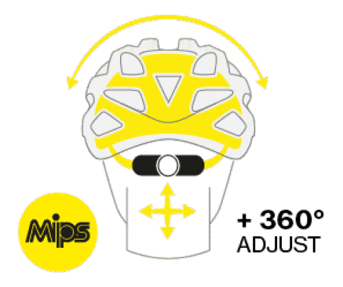 Uvex Ridhjälm Exxential II MIPS | VbridSport