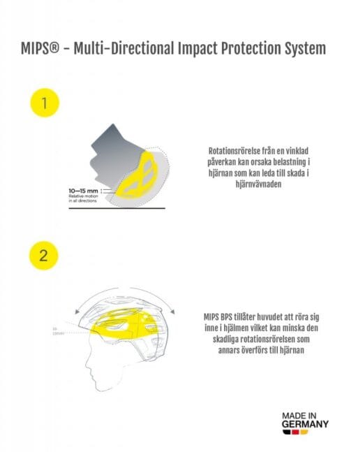Uvex Ridhjälm Exxential II MIPS | VbridSport